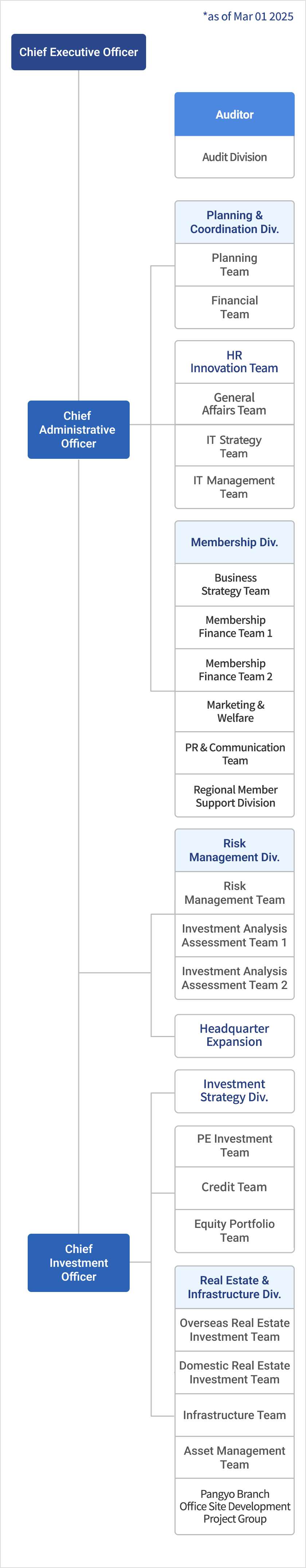 mobile version Executive Bodies