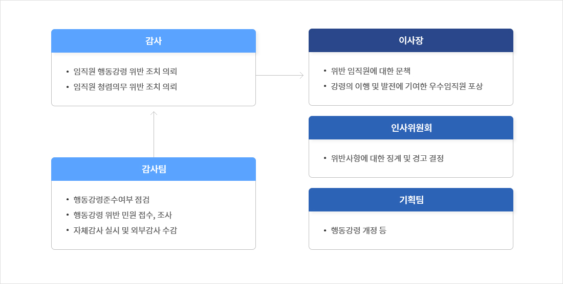 추진조직 이미지 추진조직 이미지