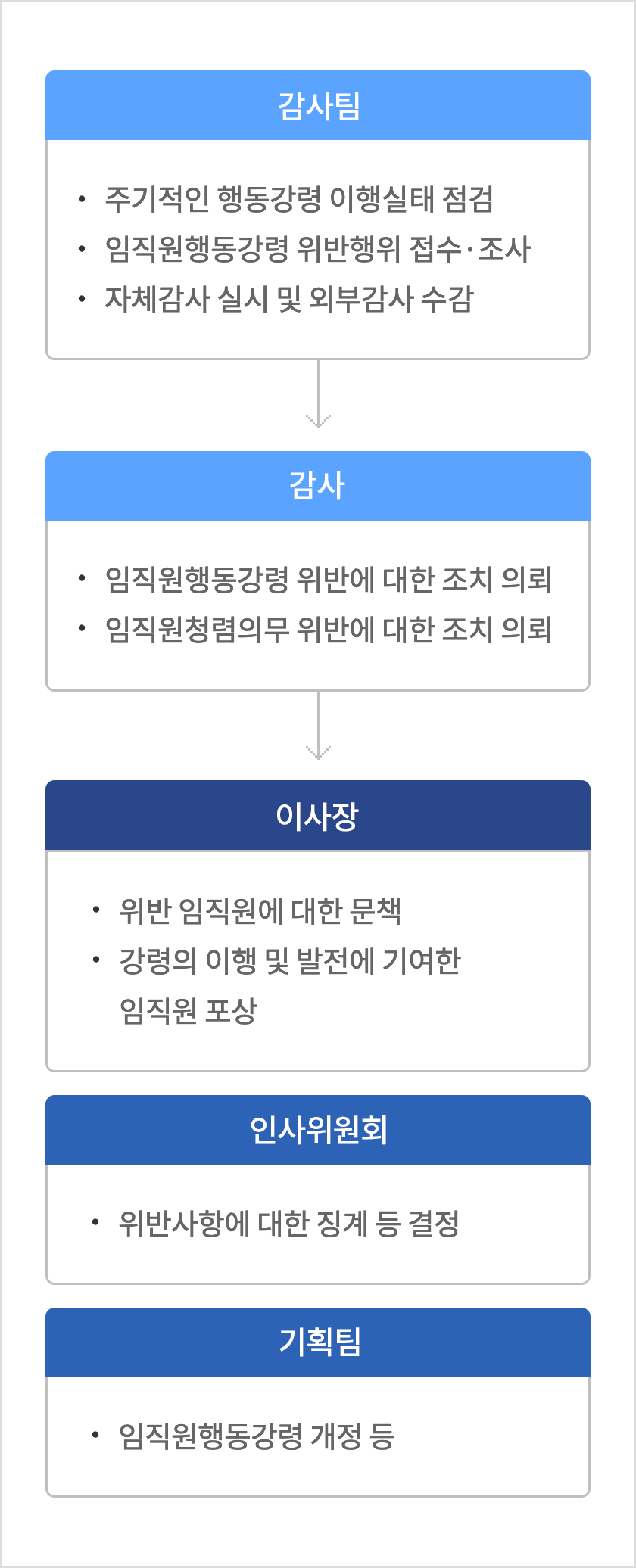 추진조직 이미지 추진조직 이미지